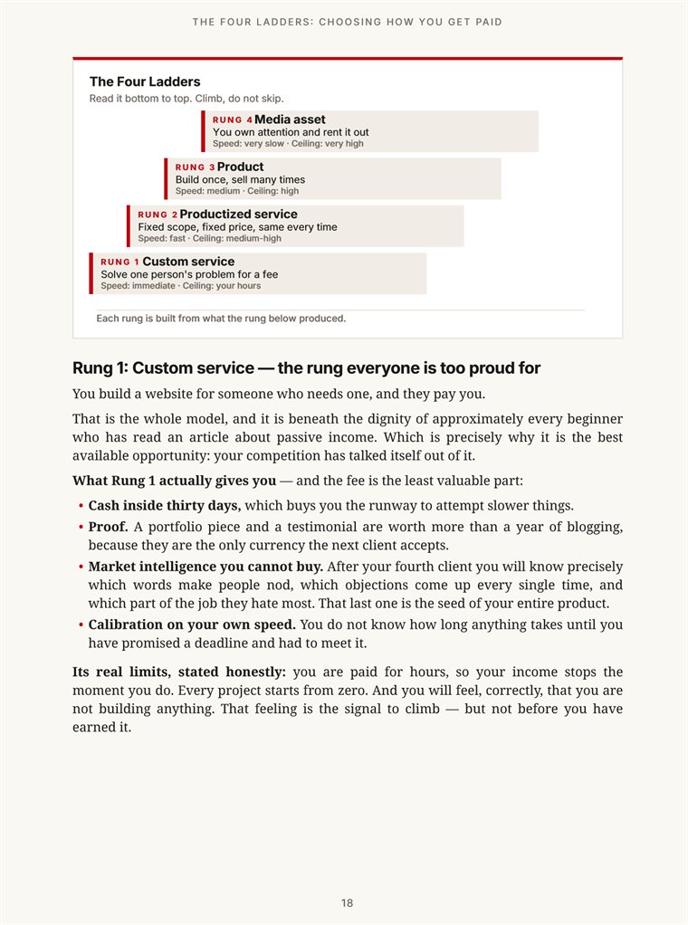 Book page showing The Four Ladders diagram: custom service, productized service, product and media asset.