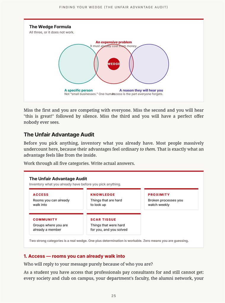 Book page showing the Wedge Formula diagram and the five categories of the Unfair Advantage Audit: access, knowledge, proximity, community and scar tissue.