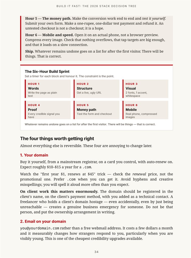 Book page showing the Six-Hour Build Sprint: words, structure, visual pass, proof, money path and mobile.