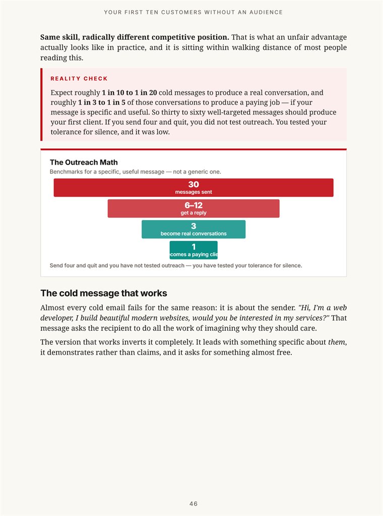 Book page showing the outreach maths funnel: thirty messages sent, six to twelve replies, three real conversations, one paying client.